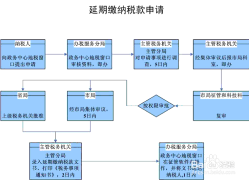 申報(bào)納稅需要注意哪些事項(xiàng)